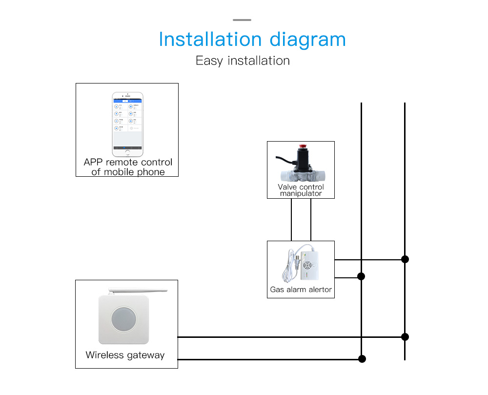 smart Solenoid Valve Controller